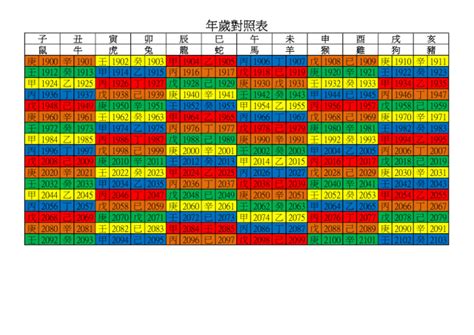 2003什麼年|年歲對照表